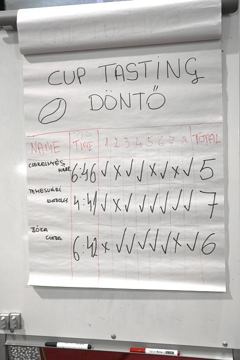 cup tasting verseny eredmény